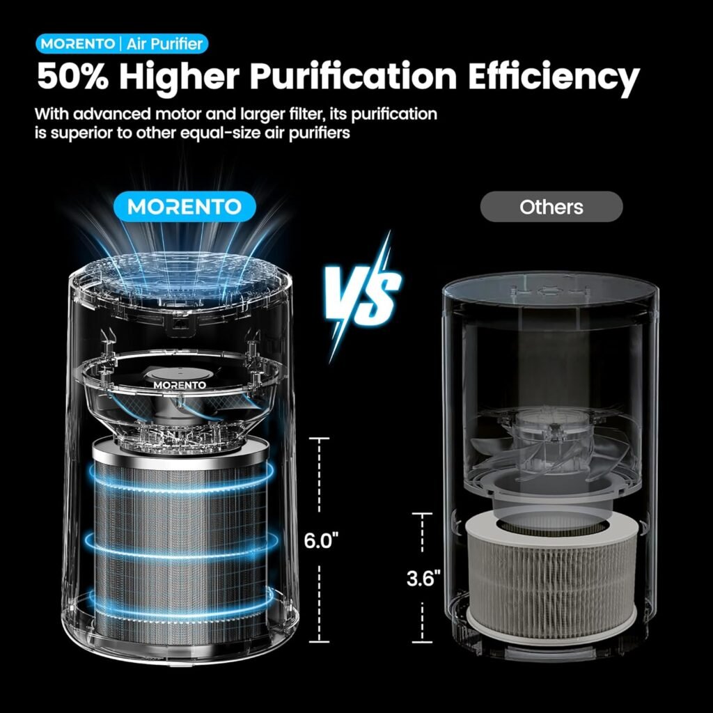 Morento MR2566 filtre