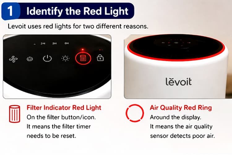 Levoit air purifier showing red light indicator on control panel
