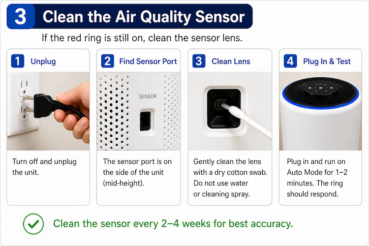 Steps to reset Levoit air purifier filter red light indicator
